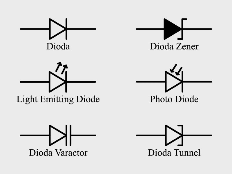 jenis jenis dioda simbol
