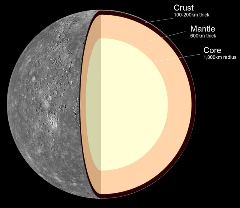 Struktur Planet Merkurius 