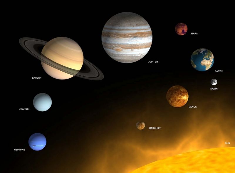 Ciri Ciri Umum Planet Planet Dalam Sistem Suria - Sistem suria dalaman