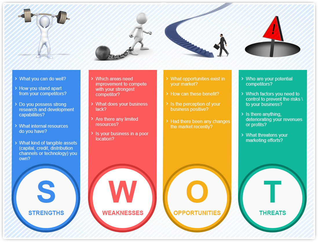 Analisis Swot Internal Dan Eksternal Beserta Contohnya