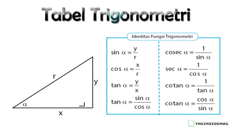 Cara Mudah Belajar Matematika Rumus Trigonometri Pada Segitiga Siku