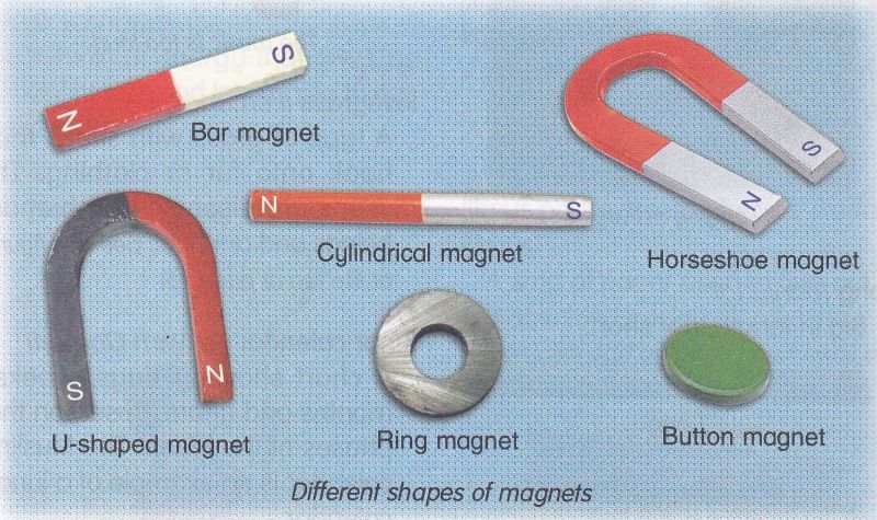 bentuk-bentuk magnet
