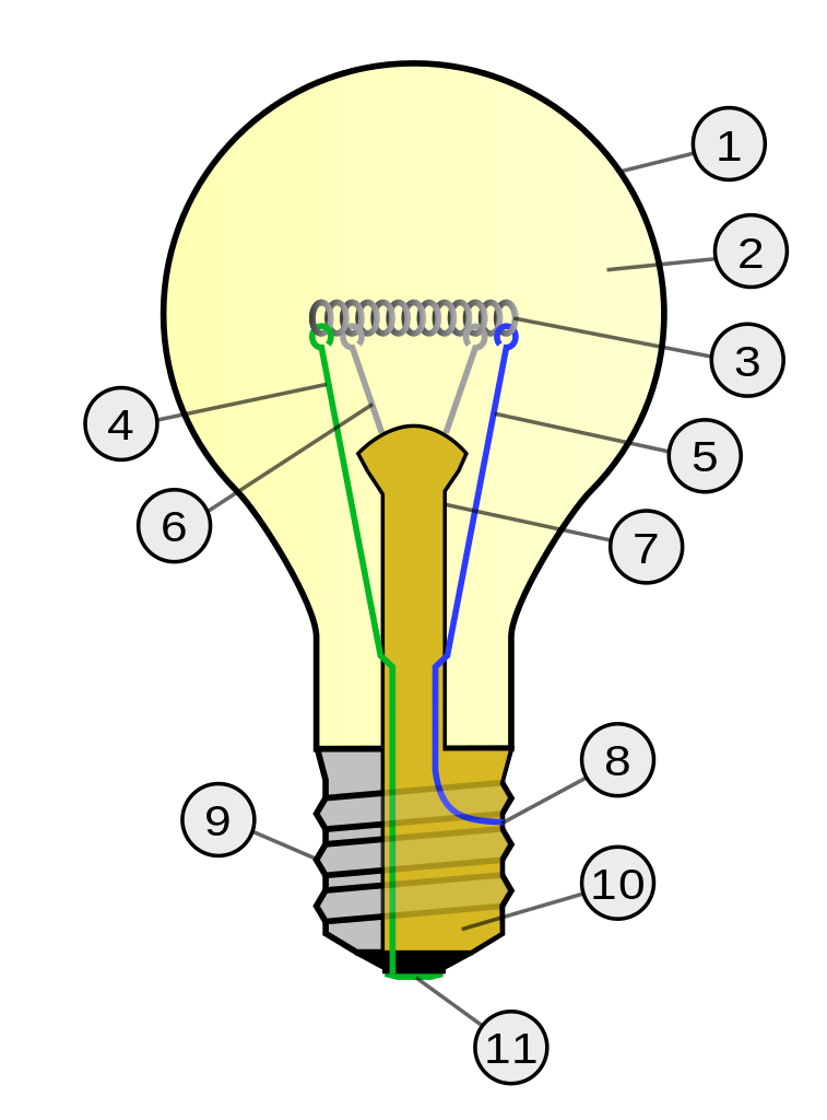 struktur lampu pijar