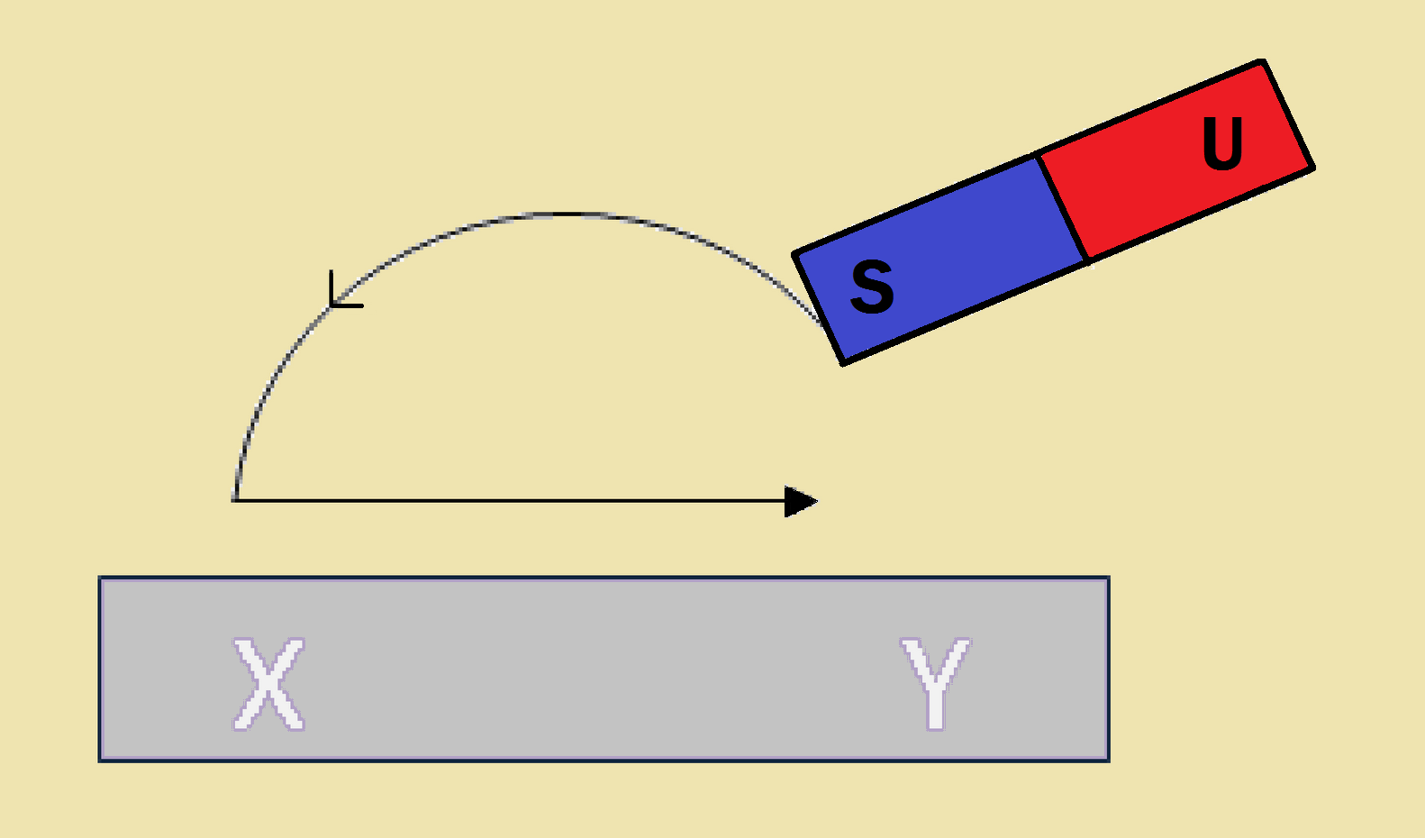  Cara Membuat Magnet dengan Cara Digosok Elektromagnetik Induksi