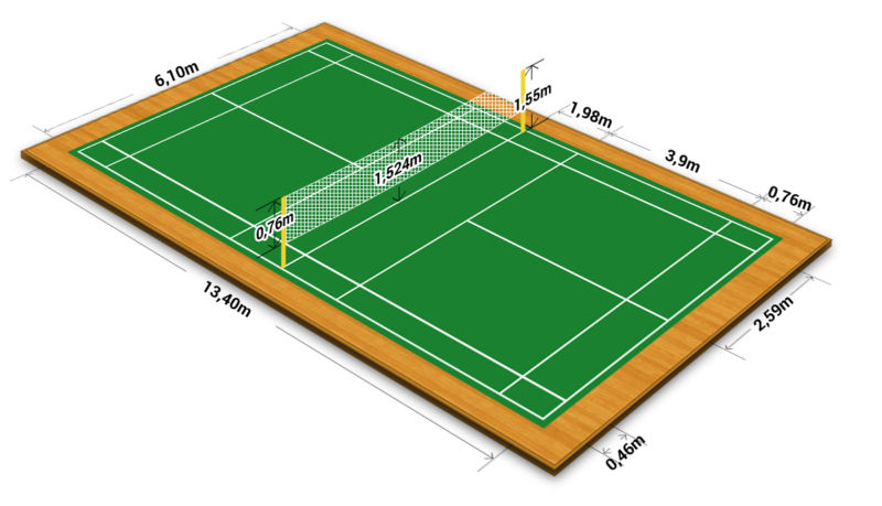 Ukuran Lapangan Bulu Tangkis / Bentuk / Garis / Gambar 