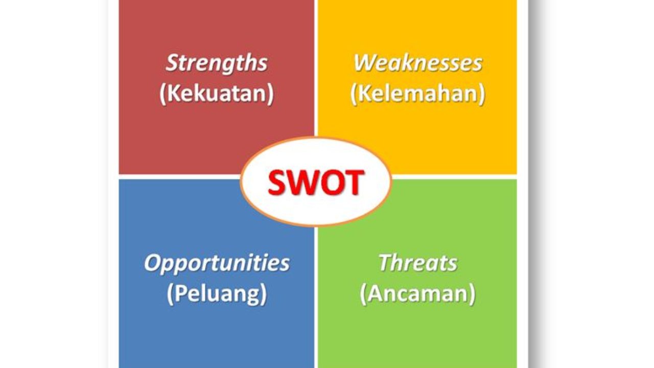 Analisis swot adalah suatu kajian terhadap lingkungan internal dan eksternal perusahaan. berikut yang merupakan faktor internal dari analisis tersebut adalah