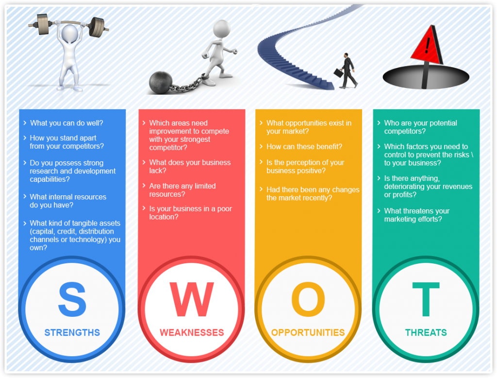 Analisis SWOT Internal Dan Eksternal Beserta Contohnya