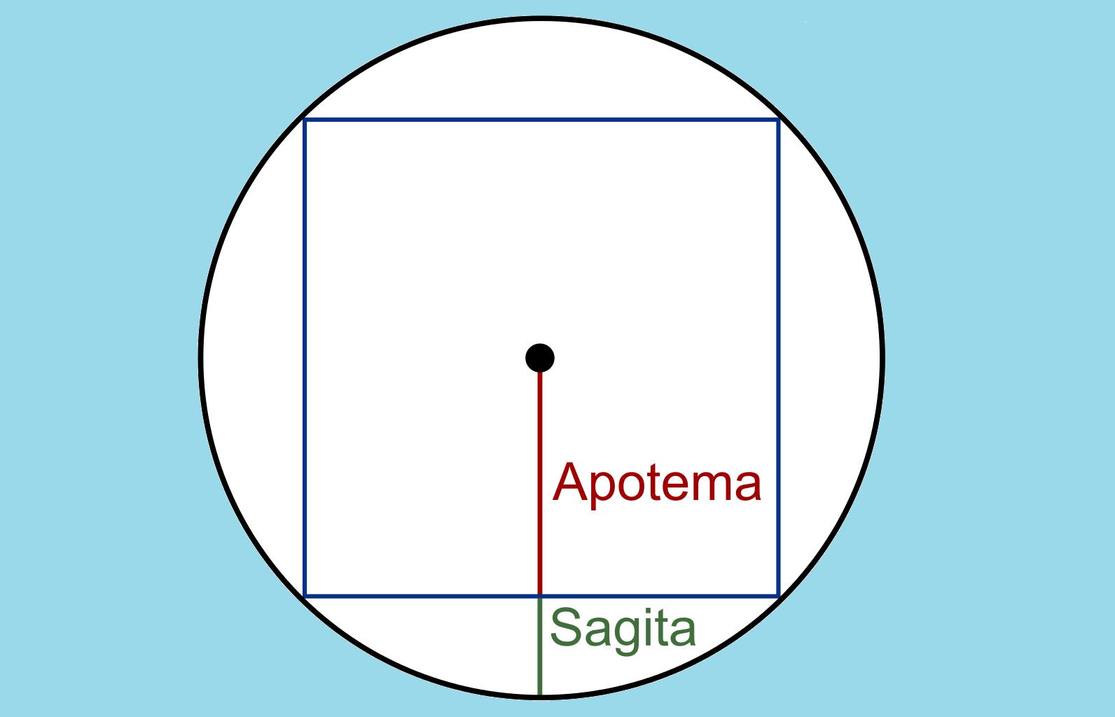 Apotema Lingkaran