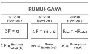 Rumus Gaya llmu Fisika Lengkap Dan Mudah Untuk Dipelajari